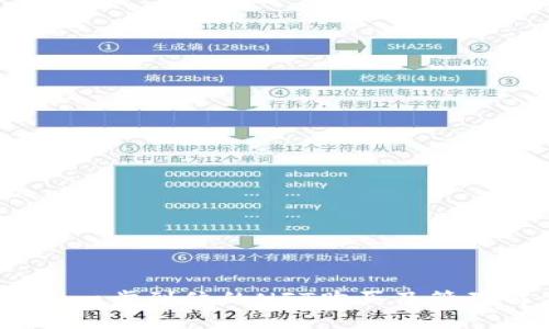 小狐钱包：一步到位的NFT购买及管理解决方案