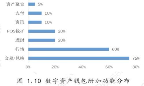 比特币落钱包与网络同步：全面解读如何安全存储比特币

比特币,钱包,网络同步,安全存储/guanjianci

引言
随着区块链技术的发展，比特币已经成为一种广受关注的数字货币。对于比特币的持有者而言，如何安全地存储比特币，尤其是在将其落入钱包后如何同步网络，是至关重要的。本文将深入探讨比特币落钱包与网络同步的过程，以及相关的安全措施与最佳实践。

一、什么是比特币钱包
比特币钱包是一种软件或硬件工具，用于存储比特币并管理交易。比特币钱包有多种类型，包括热钱包（在线钱包）、冷钱包（离线钱包）和硬件钱包。每种钱包都有其特定的优缺点，在选择合适的钱包时，要根据个人需求和安全性考虑。

1.1 热钱包与冷钱包
热钱包通常与互联网连接，这使得它们在交易时非常方便，但也可能面临黑客攻击的风险。相反，冷钱包则离线存储比特币，相对更安全，适合长期投资者。对于新手来说，可能会选择热钱包进行日常交易，而长期持有者则更倾向于使用冷钱包。

1.2 钱包地址的生成
比特币钱包生成的地址类似于银行账户，它是一个唯一的字符串，用于接收和发送比特币。在每次创建新地址时，钱包软件会生成一对公钥和私钥，用于确保交易的安全性。

二、比特币落钱包的过程
将比特币存入钱包的过程可以简单描述为：获取比特币、生成钱包地址、发送比特币。以下是这个过程的详细步骤：

2.1 获取比特币
获取比特币的方式有很多种，包括通过交易所购买、接受比特币作为支付方式、挖矿等。无论哪种方式，最终你的比特币都需要落入一个钱包地址中。

2.2 生成钱包地址
在获取比特币之前，你需要在钱包软件中生成一个新的钱包地址。确保你备份好你的私钥，这对于未来访问你的比特币至关重要。

2.3 发送比特币
一旦你有了钱包地址，就可以通过交易所或其他来源将比特币发送到该地址。发送过程通常需要一些时间，具体取决于网络的拥堵情况。

三、网络同步的重要性
在比特币交易中，网络同步是必要的步骤。每个比特币钱包都需要通过与比特币网络的连接来验证交易和更新余额。这一过程被称为“网络同步”。

3.1 什么是网络同步
网络同步是指钱包与比特币区块链网络之间的数据交流和更新过程。比特币区块链是一项去中心化的分布式账本技术，所有的交易记录都被存储在区块链上，因此，每个钱包都需要与此网络保持同步，以获得最新的交易信息。

3.2 同步的方式
钱包可以通过多种方式与网络同步。最常见的是使用全节点钱包，这种钱包下载整个比特币区块链数据，提供最佳的安全性和隐私。然而，下载整个区块链会占用大量存储空间。此外，还有轻节点钱包，它们只下载必要的数据，虽然更轻便，但在安全性和隐私保护方面存在一定的妥协。

四、比特币存储的安全性措施
安全性是存储比特币时首要考虑的因素。以下是一些推荐的安全措施：

4.1 使用不同类型的钱包
建议投资者根据需要使用多种类型的钱包。例如，使用热钱包进行日常交易，而将大部分比特币存储在冷钱包中。这样可以最大限度地降低由于黑客攻击或恶意软件造成的损失。

4.2 备份私钥和助记词
备份你的私钥和助记词至关重要。这些信息可以用来恢复你的钱包。如果钱包软件出现故障或设备丢失，你仍然可以通过恢复你的私钥和助记词重新访问你的比特币。确保备份在安全的位置，并避免任何在线存储。

4.3 启用双重身份验证
尽可能启用钱包的双重身份验证功能。通过添加额外的安全层，可以有效防止未经授权的访问。即使黑客窃取了账户的密码，仍然需要额外的身份验证才能进行交易。

五、相关问题探讨

5.1 如何选择合适的钱包？
选择一个合适的比特币钱包取决于你的需求和交易活动。以下是一些要考虑的因素：
ul
    listrong安全性：/strong确保选择能够提供高安全性的钱包，特别是长期存储比特币的冷钱包。/li
    listrong使用便利性：/strong如果你需要频繁交易，那么热钱包可能更适合你，因为它们能快速执行交易。/li
    listrong费用：/strong不同钱包在交易时可能收取不同的费用，需仔细比较。/li
    listrong支持的币种：/strong如果你计划投资其他加密货币，确保钱包支持这些币种。/li
/ul

5.2 比特币网络如何维护其安全？
比特币网络的安全性主要依靠以下几个方面：
ul
    listrong去中心化：/strong比特币网络是一个去中心化的系统，没有任何中央机构。每个节点都在验证交易，确保系统的透明性。/li
    listrong工作量证明机制：/strong通过工作量证明机制，矿工需要投入计算资源来验证和添加新的交易块，这使得对网络的攻击变得非常困难。/li
    listrong密码学技术：/strong比特币交易依赖于高级的密码学算法，确保交易的真实性和安全性。数据一旦被当作有效记录在区块链上后，就几乎无法被修改。/li
/ul

5.3 如果我的比特币丢失，我该怎么办？
比特币一旦丢失，基本上无法找回，但可以采取以下措施来防止丢失：
ul
    listrong定期备份：/strong确保定期备份你的钱包和私钥，以便在出现意外情况时恢复。/li
    listrong安全保管：/strong将私钥和助记词存储在安全的位置，例如防水防火的存储盒中。/li
    listrong使用安全的设备：/strong只有在安全的、没有恶意软件的设备上访问你的钱包，以减少丢失的风险。/li
/ul

5.4 网络同步过程会出现哪些问题？
网络同步可能会面临多种问题，这些问题可能导致交易延迟或者钱包无法正常使用：
ul
    listrong网络延迟：/strong在高峰时间段，如果网络拥堵，则可能导致同步时间延长。/li
    listrong节点连接问题：/strong节点之间的连接问题可能影响同步速度，使用全节点钱包时更为明显。/li
    listrong区块链数据错误：/strong如果区块链数据损坏，可能需要重新下载整个区块链。/li
/ul

结论
比特币的落钱包和网络同步是确保其安全存储的关键环节。选择合适的钱包、做好安全措施、理解网络同步的过程，都是每位比特币用户需要面对的重要课题。希望通过本文的详细介绍，能够帮助大家更好地理解这些内容，提高对比特币存储的安全性。