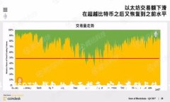 : 韩国USDT冷钱包的全面指