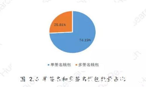 
以太坊麦子钱包：安全存储与便捷交易