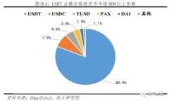 :小狐钱包v5.12.1(1028)使用体