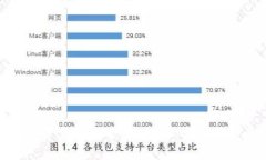 小狐钱包资产管理全解：