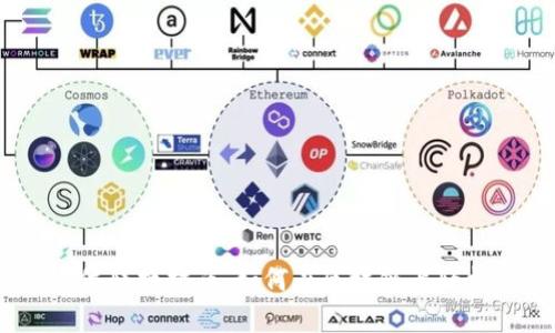 MetaMask 单位转换指南：如何在区块链上轻松管理你的资产