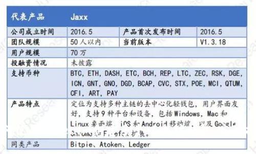 如何使用Tokenim创建多个以太坊钱包：完整指南