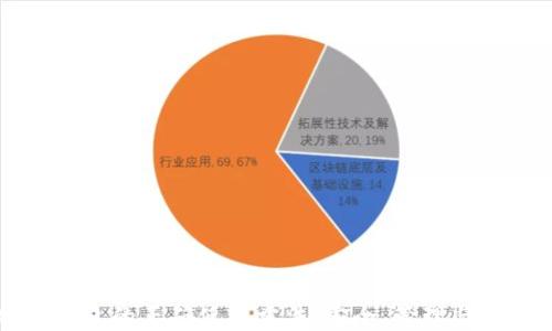 
比特币钱包的正确使用方法：安全、管理与交易指南