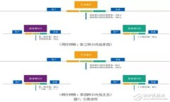 比特币钱包地址排行榜：