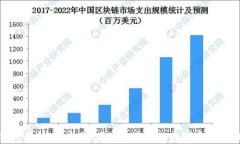狐狸钱包最新版：安全、