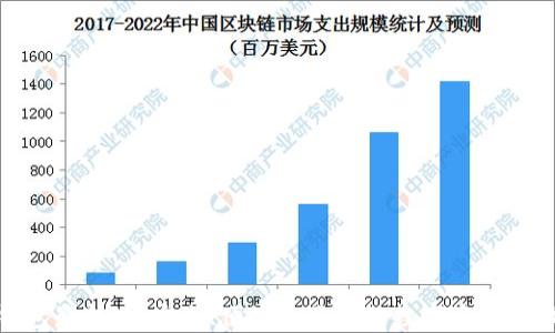 狐狸钱包最新版:安全、便捷的区块链数字资产管理工具