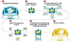 优质狗狗币钱包APP使用指