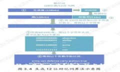 狐狸钱包密码忘了怎么办