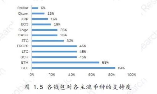 如何批量创建多个MetaMask账户：全面指南