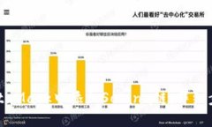 如何在MetaMask中添加Solan