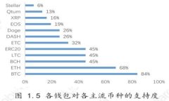 揭秘小狐钱包：邮箱登录
