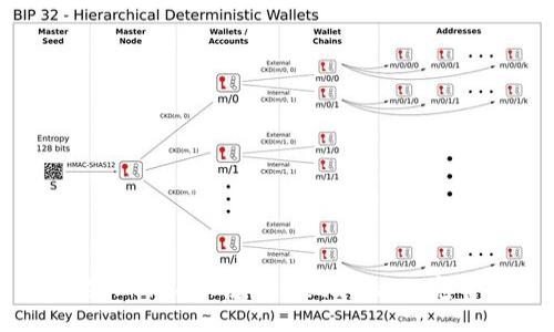 Title:
如何在iPhone上使用MetaMask：完整指南