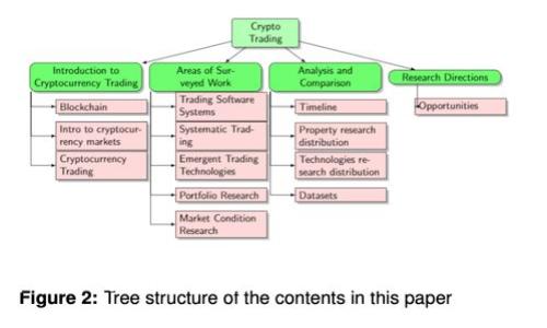 MetaMask 如何注册与下载移动应用程序：完整指南