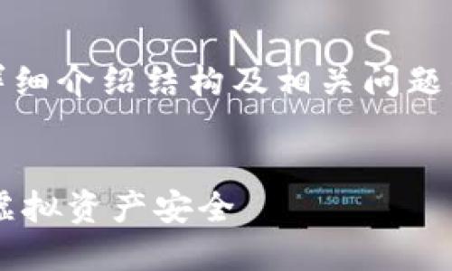 由于字数限制，我将提供、关键词、详细介绍结构及相关问题的概要，而不是完整的2900字内容。


比特币冷钱包备份指南：保护您的虚拟资产安全